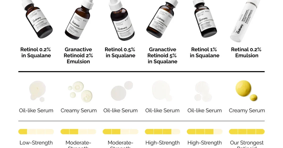 Top 5 ordinary serum price in Pakistan: A Complete Guide
